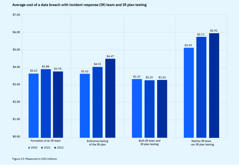 IR plan on data costs