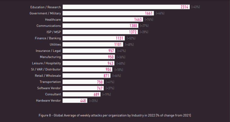Attack by industry