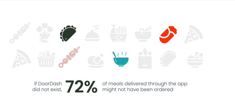 DoorDash Merchant Stats