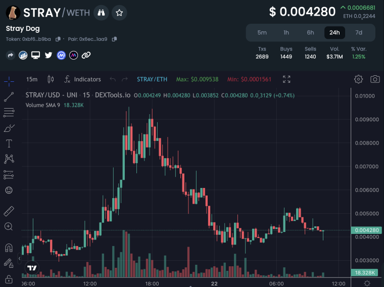 Stray Dog Token 6/22/23
