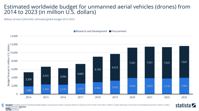 Drone News: As story circulates that AI Drone kills operator, discover the truth behind the amateur drone accident making headlines here.
