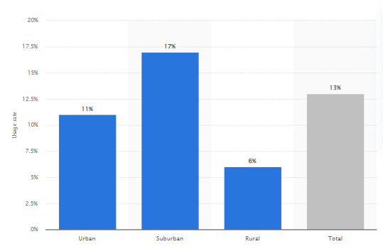 Online Dating Stats By Location