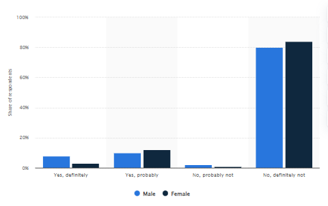 Online Dating Statistics Report On Catfishing