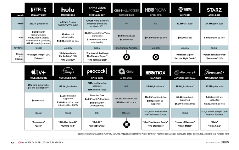 Streaming-Services-Competitors