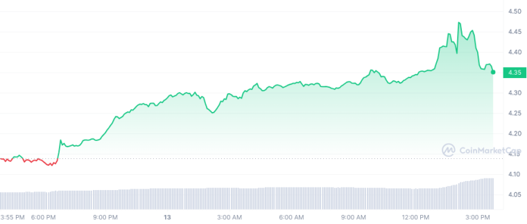 UNI_1D_graph_coinmarketcap 6/13/23