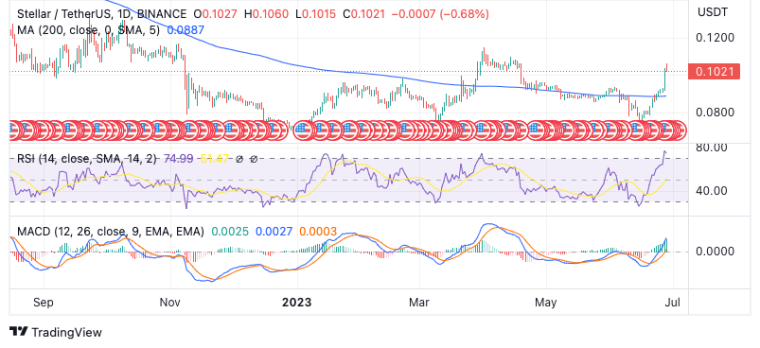 market-changing altcoins