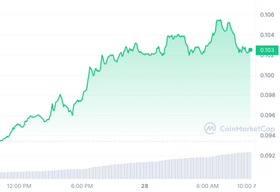 market-changing altcoins