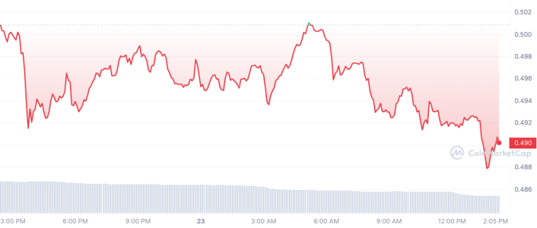 XRP_1D_graph_coinmarketcap