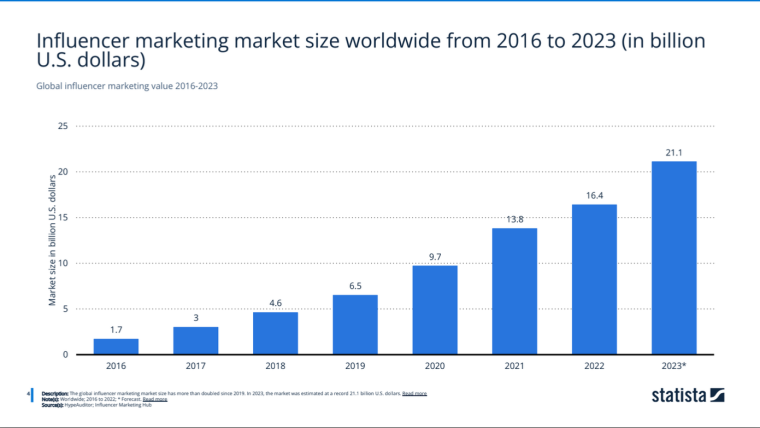 B2C businesses