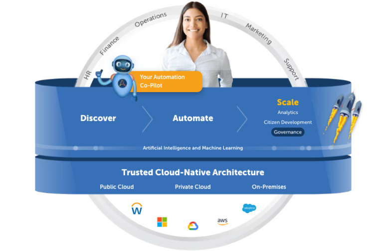 automation anywhere creates bots for third party software