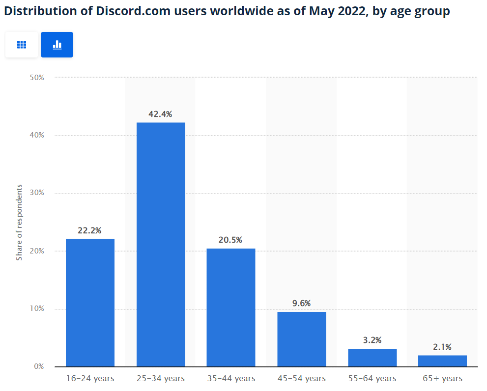 discord demographics 