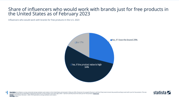 b2c businesses