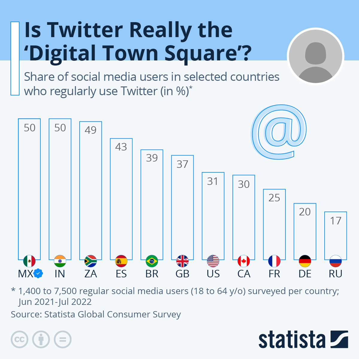 global town square