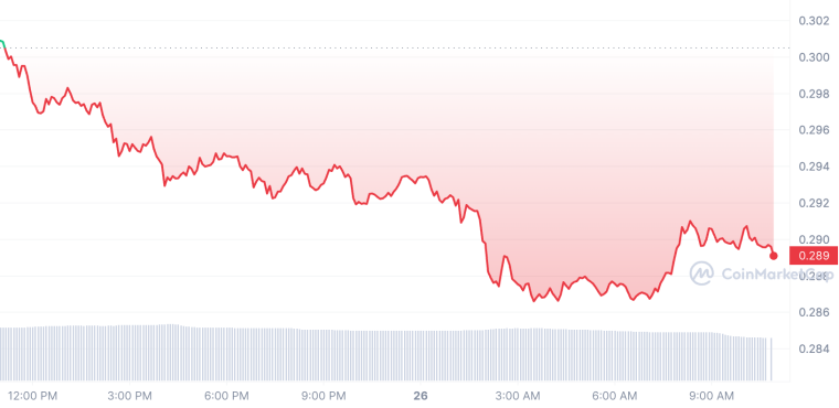 Cardano graph 6/26/23