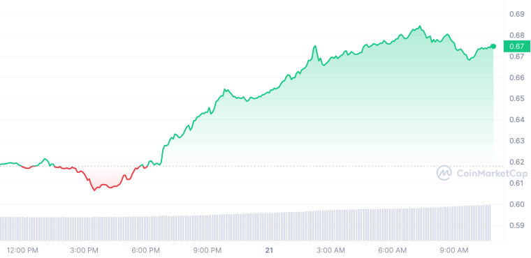 IMX_1D_graph_coinmarketcap 6/21/23IMX_1D_graph_coinmarketcap 6/21/23IMX_1D_graph_coinmarketcap 6/21/23IMX_1D_graph_coinmarketcap 6/21/23IMX_1D_graph_coinmarketcap 6/21/23