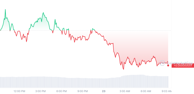 $4CHAN graph 6/23/23