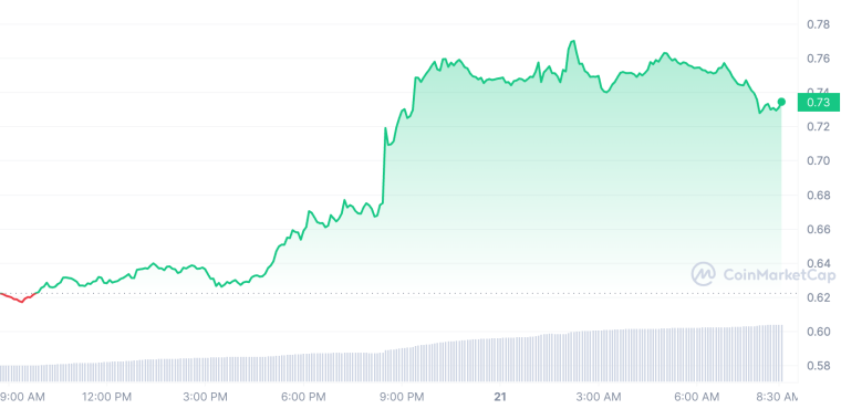$STX graph 6/21/23