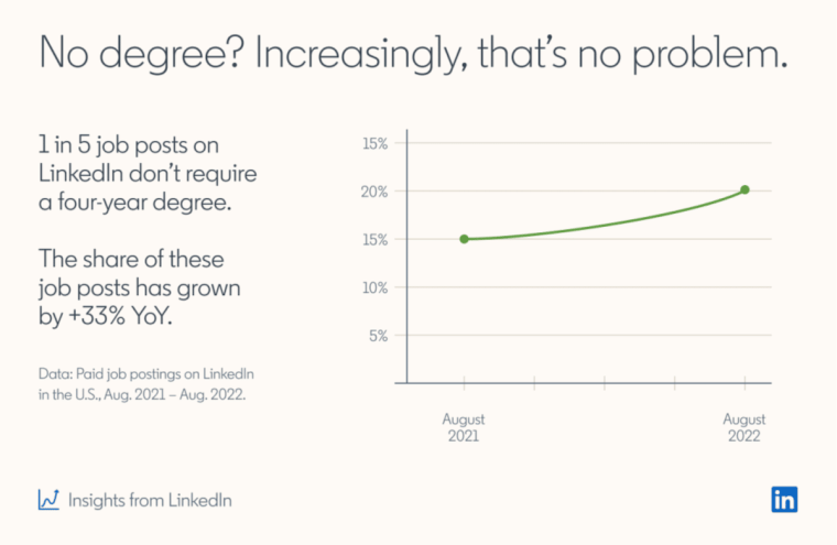 Recruiting Market news: As Linkedin continues to lead job hunt charge, Linkedin Market Share grows more than 88%. Discover more here.