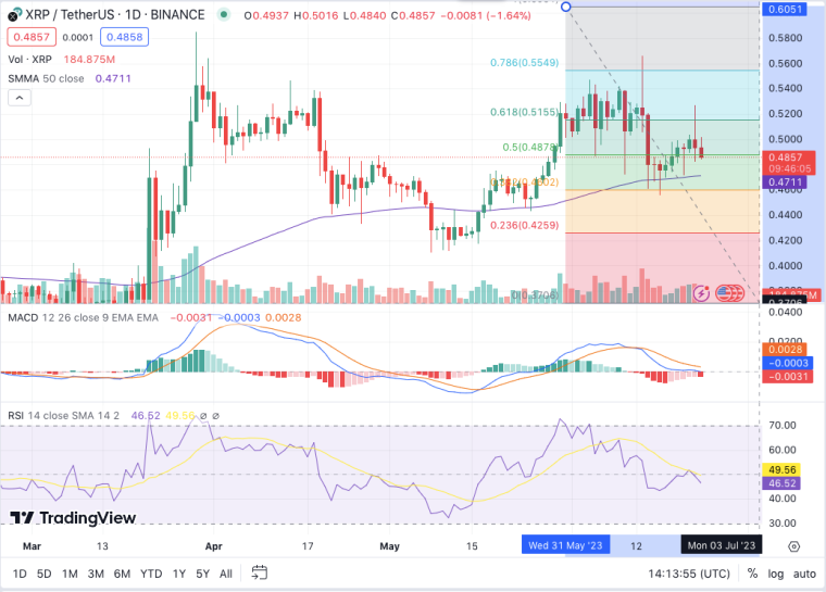 XRP price prediction