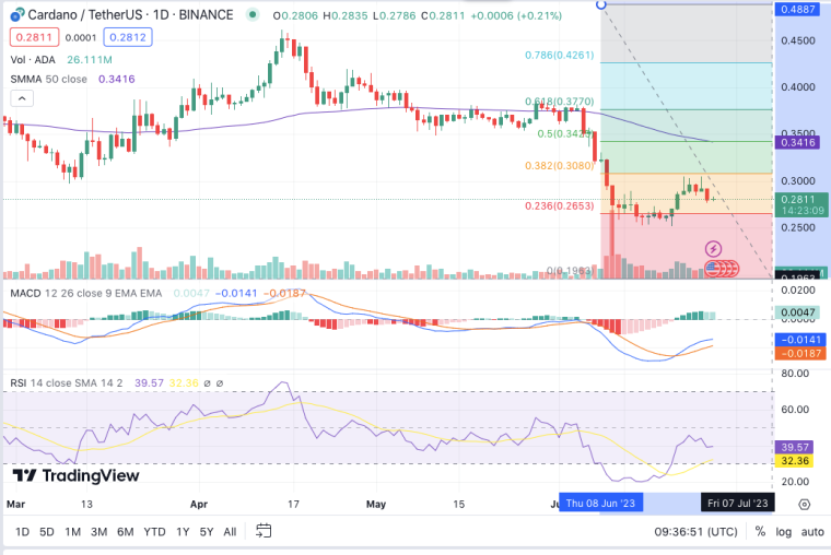 ADA price prediction 6/27/23