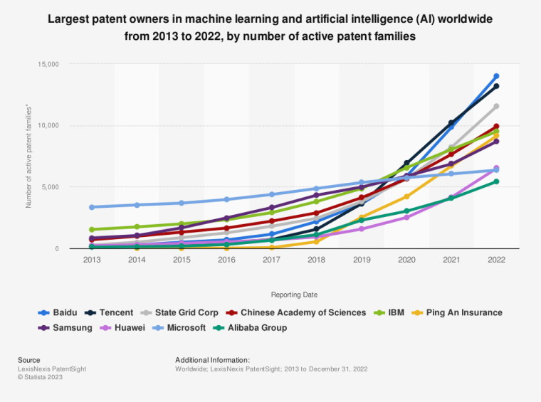 Venture Capital-backed Character.ai competes with ChatGPT, as Andreessen Horowitz (a16z) venture could become most downloaded app of 2023.