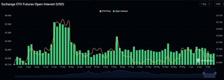 Ethereum Price Prediction: SEC legal headwinds, US Jobless claims, & Jack Dorsey hit ETH markets, does Ethereum on-chain analysis hold clues?