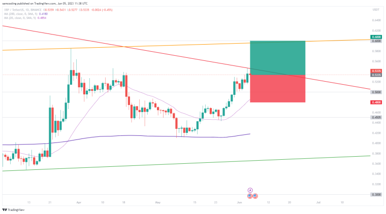 Ripple Price Prediction: XRP market bullish sentiment invigorated by imminent SEC v. Ripple judgement, learn more in XRP Price Analysis.