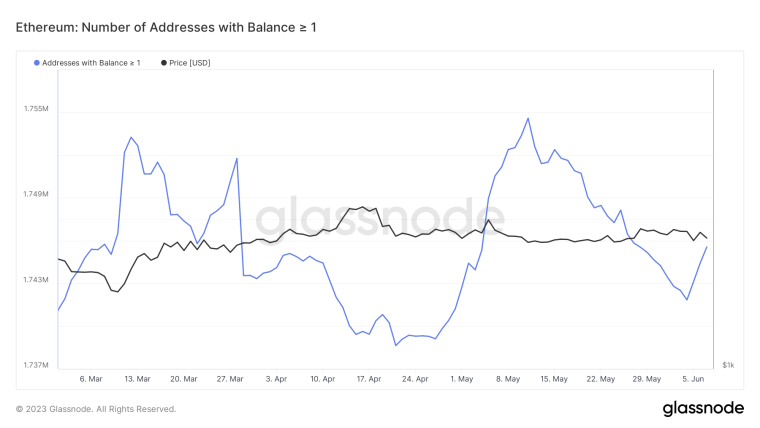 Ethereum Price Prediction: SEC legal headwinds, US Jobless claims, & Jack Dorsey hit ETH markets, does Ethereum on-chain analysis hold clues?