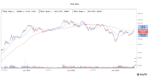 tsla stock rpice