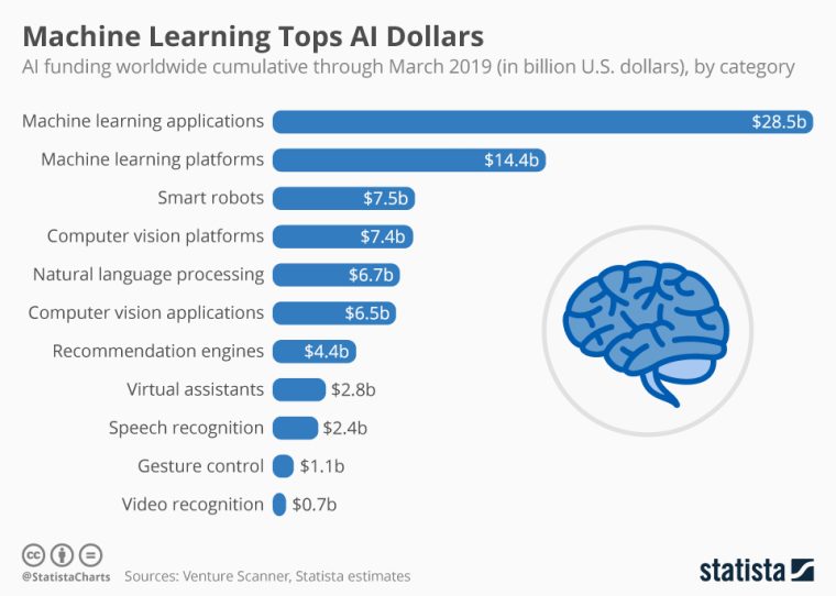 Machine Learning 
