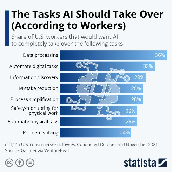 AI productivity 