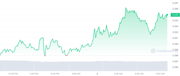 Cardano ADA_1D_graph_coinmarketcap 7/3/23