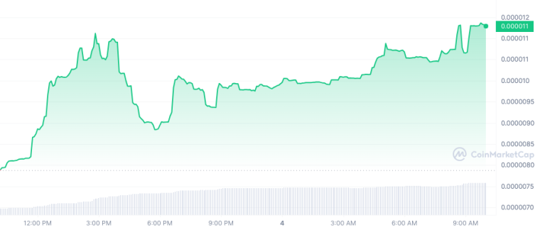 AI_1D_graph_coinmarketcap 7/4/23
