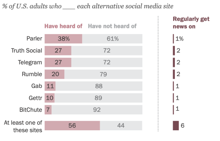 Alternative-Social-Media-Channels