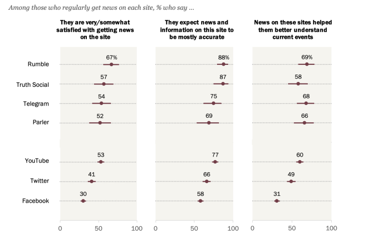 Alternative-Social-Media-in-US