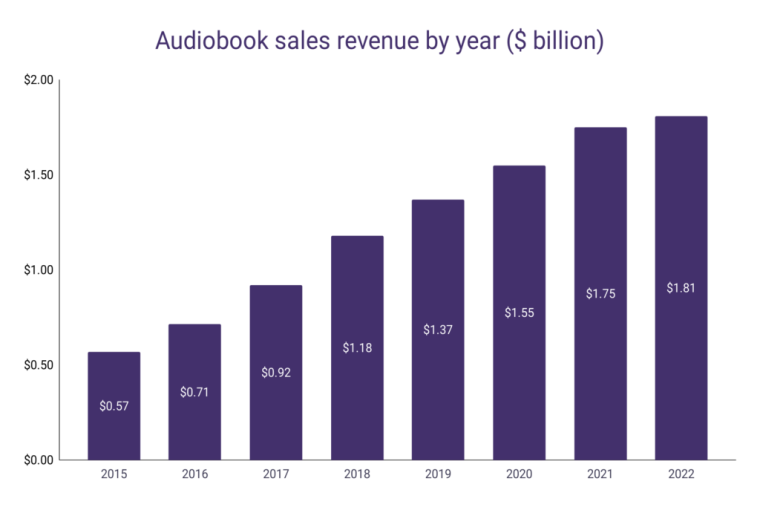 Audible