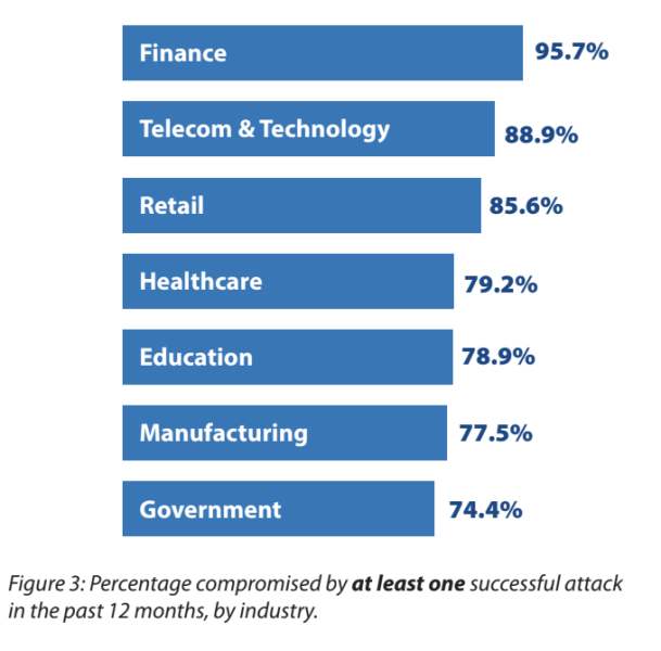 CDR-Cybercrime-by-Industry