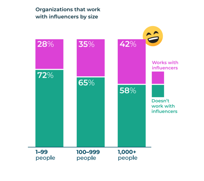 Companies-and-Influencers