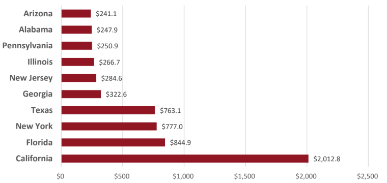Cyberattack-U.S-Financial-Losses