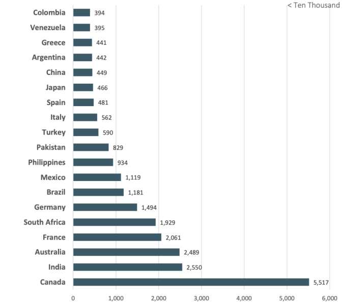 Cyberattack-by-Country.