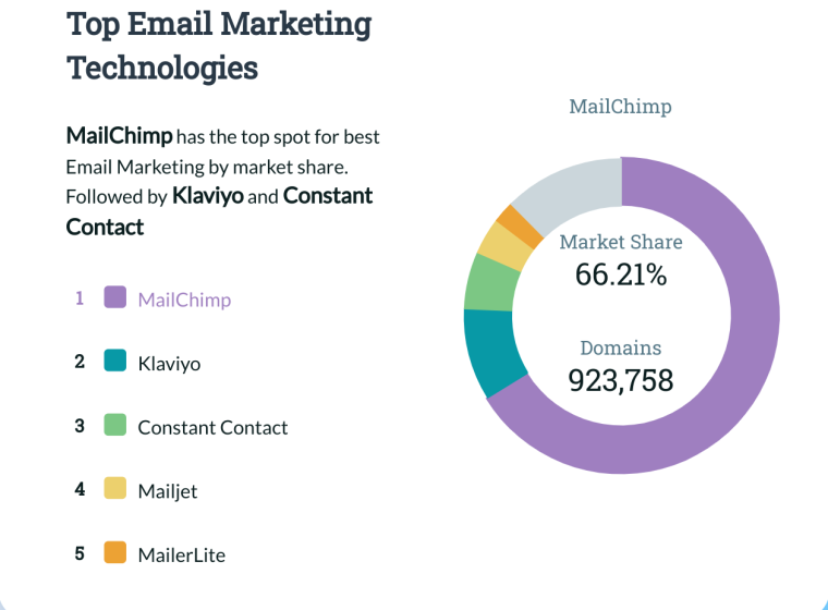Email Marketing Tools