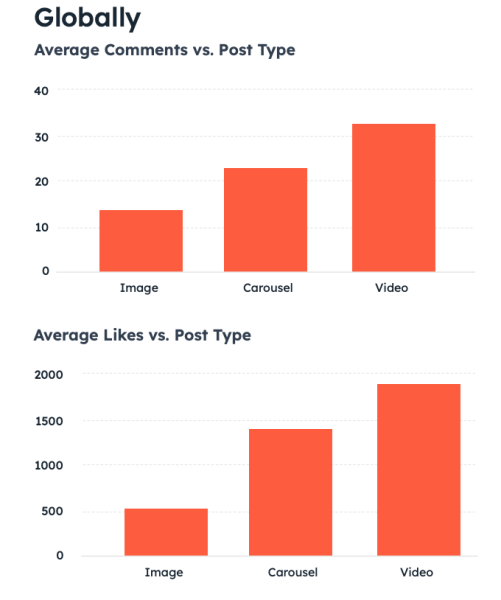 Engagement-by-Content-Type