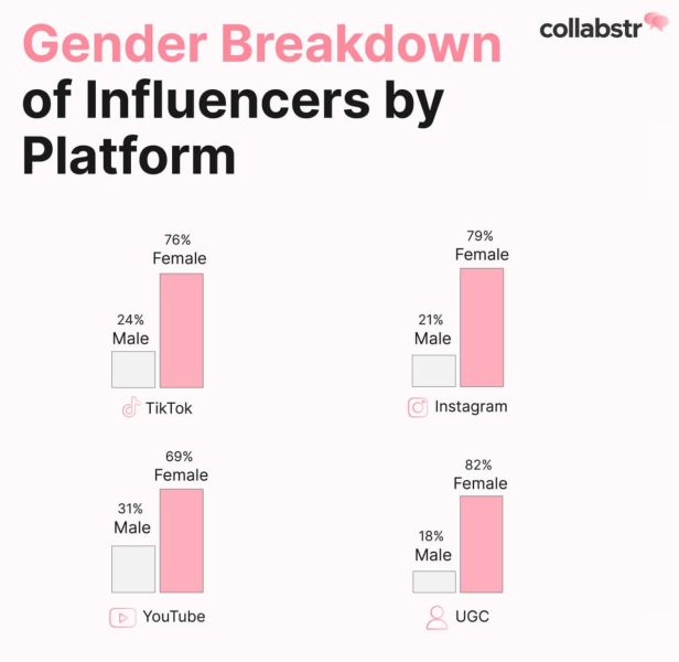Gender-Influencers