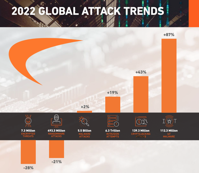 Global-Cyberthreats-Trends
