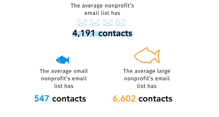 Non-Profit Marketing