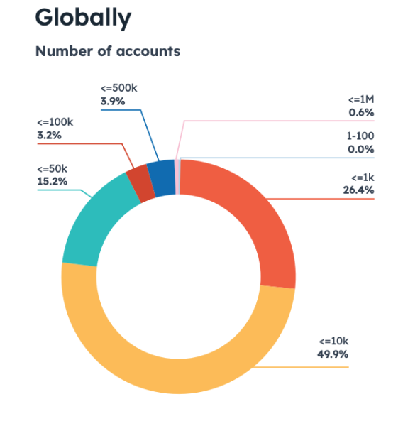 Number-of-Instagram-Accounts