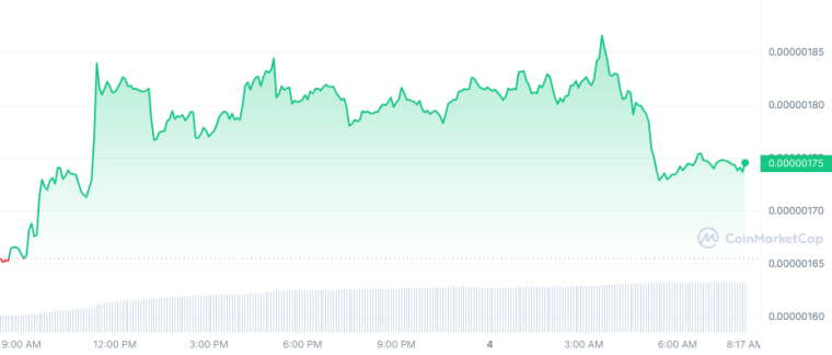 PEPE_1D_graph_coinmarketcap 7/4/23