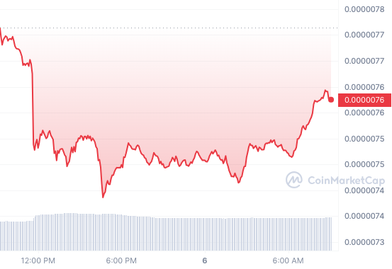 SHIB_1D_graph_coinmarketcap 7/6/23