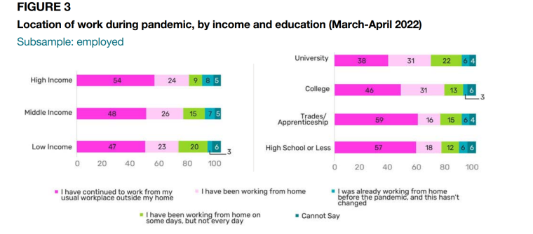 Canada Remote Demographics