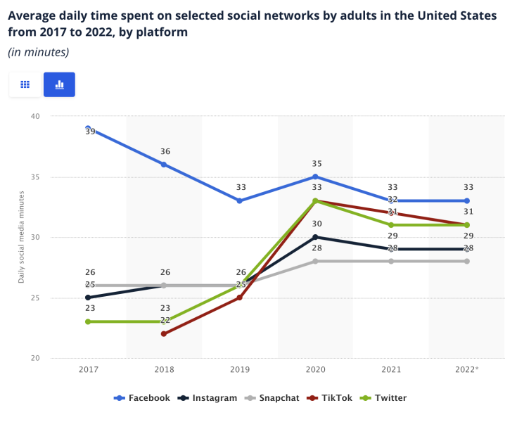 social media platforms 